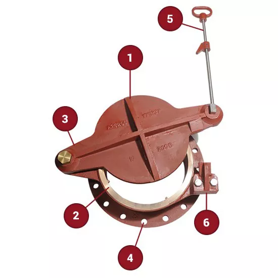 Schertürventile